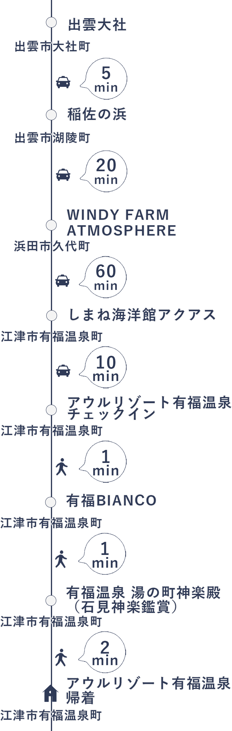 今回の旅の行程（1日目）